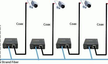 Trasmissione di immagini CCTV su fibra