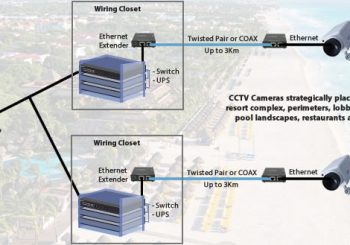 Estensori Ethernet Perle per la videosorveglianza