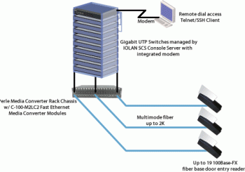 Collegamento tra reti Fast Ethernet e Gigabit